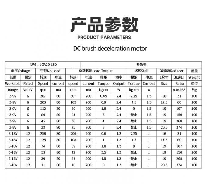 12V DC Redutor Micro Motor JGA20-180 Micro DC Redutor Motor Ímã permanente de baixa velocidade 0