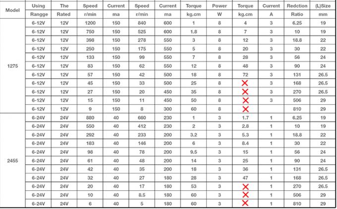 JGB37-3429 Motor DC com escova 12V/24V Motor DC com escova para robô inteligente 12V Motor de engrenagem 24v 1